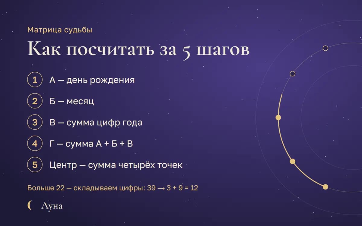 Матрица судьбы: Как посчитать за 5 шагов