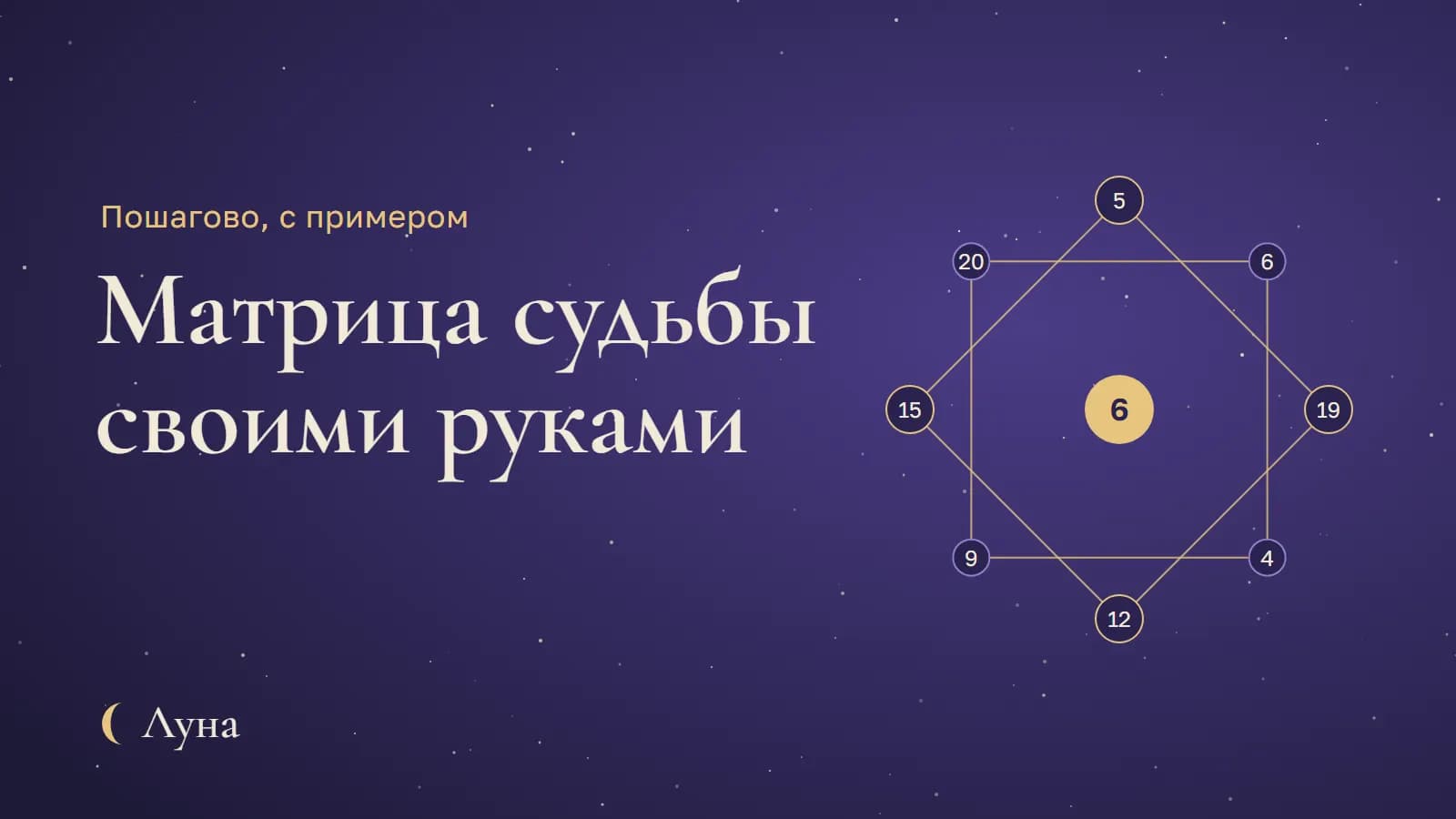 Матрица судьбы: как рассчитать самому по дате рождения — пошагово, с примером
