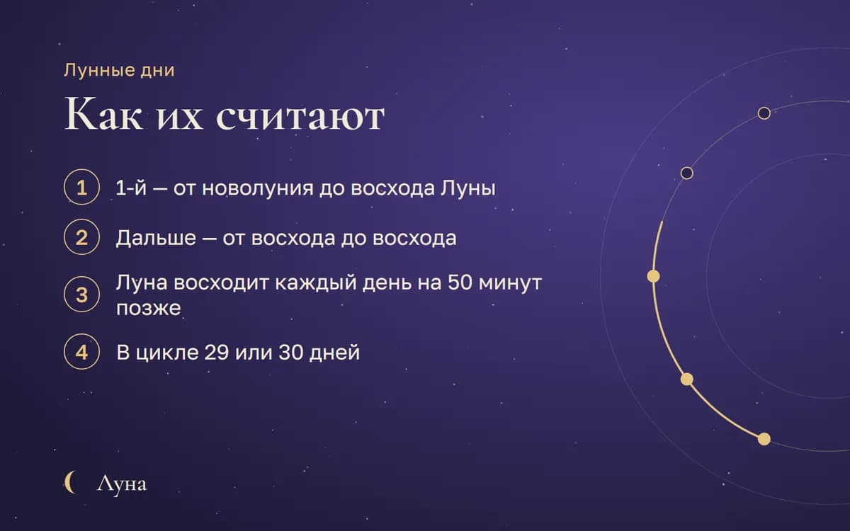 Лунные дни: Как их считают