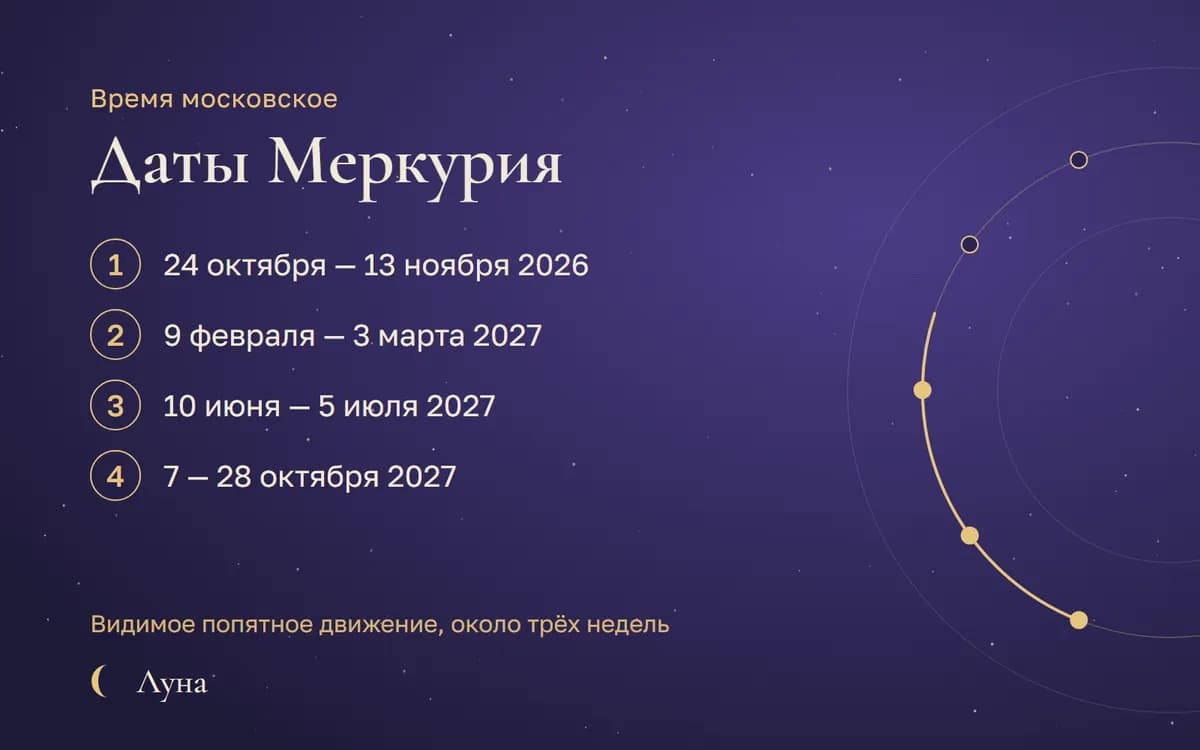 Время московское: Даты Меркурия